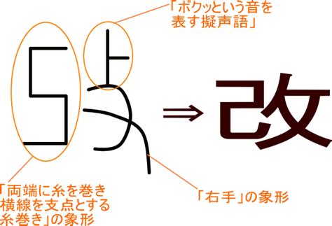 且 漢字|「且」という漢字の意味・成り立ち・読み方・画数・部首を学習